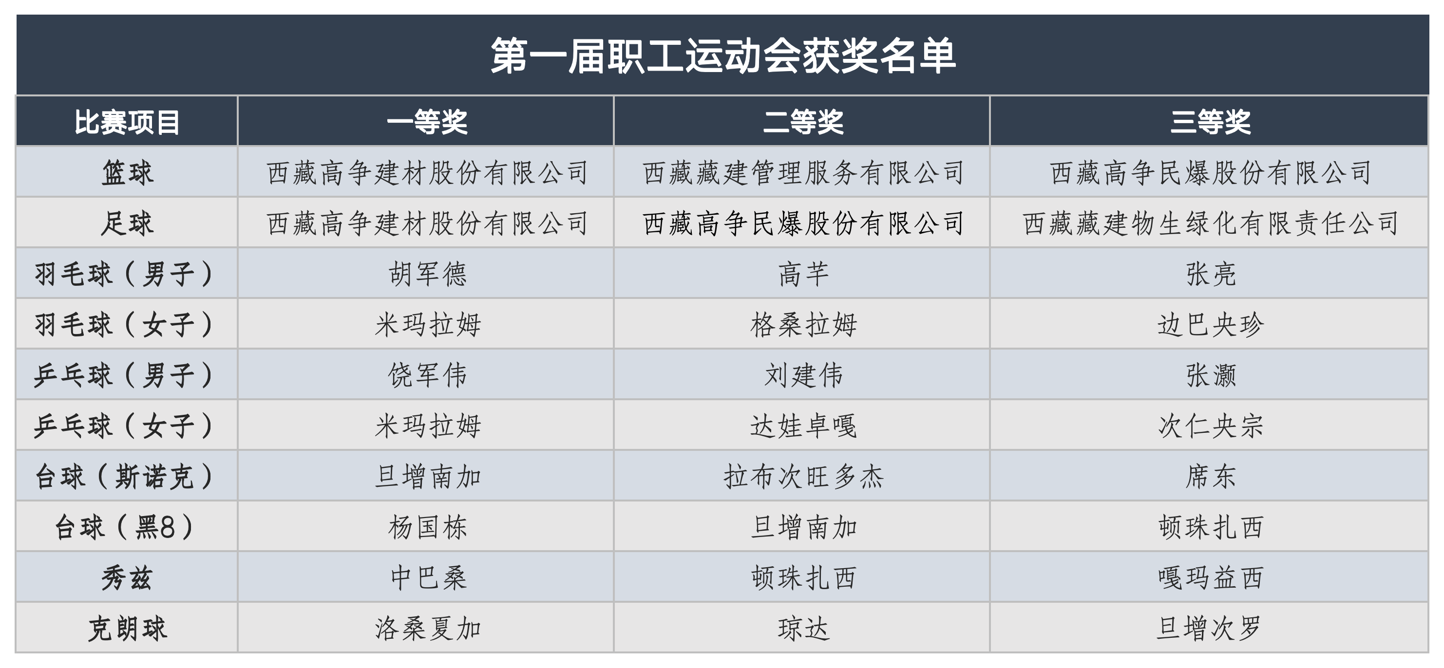獲獎(jiǎng)名單統(tǒng)計(jì)表1_Sheet1.png